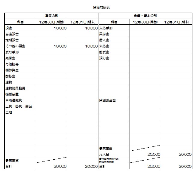 青色申告 元入金 事業主借 今年開業の個人事業主さんへ ゆっくり社長の時短で増収ブログ