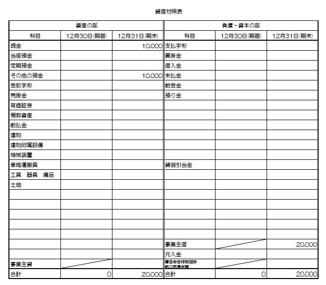 青色申告 元入金 事業主借 今年開業の個人事業主さんへ ゆっくり社長の時短で増収ブログ